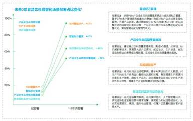 引領技術融合創新 打造未來工業新生態——施耐德電氣發布《2024 未來工業技術融合創新報告》