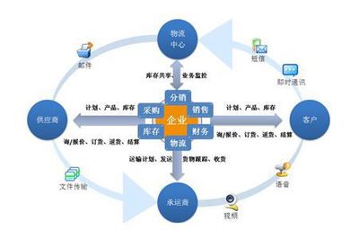 供應(yīng)鏈管理的七大核心原則與戰(zhàn)略管理要點(diǎn) 投資咨詢視角