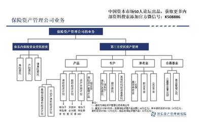 后資管新規(guī)時(shí)代的中國資產(chǎn)管理行業(yè)（下） 投資管理的挑戰(zhàn)與機(jī)遇
