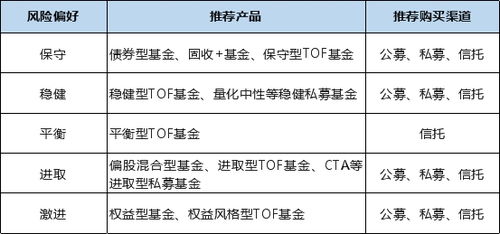 平安信托全新產(chǎn)品發(fā)布 一張圖讀懂3類投資方式，開啟投資管理新篇章